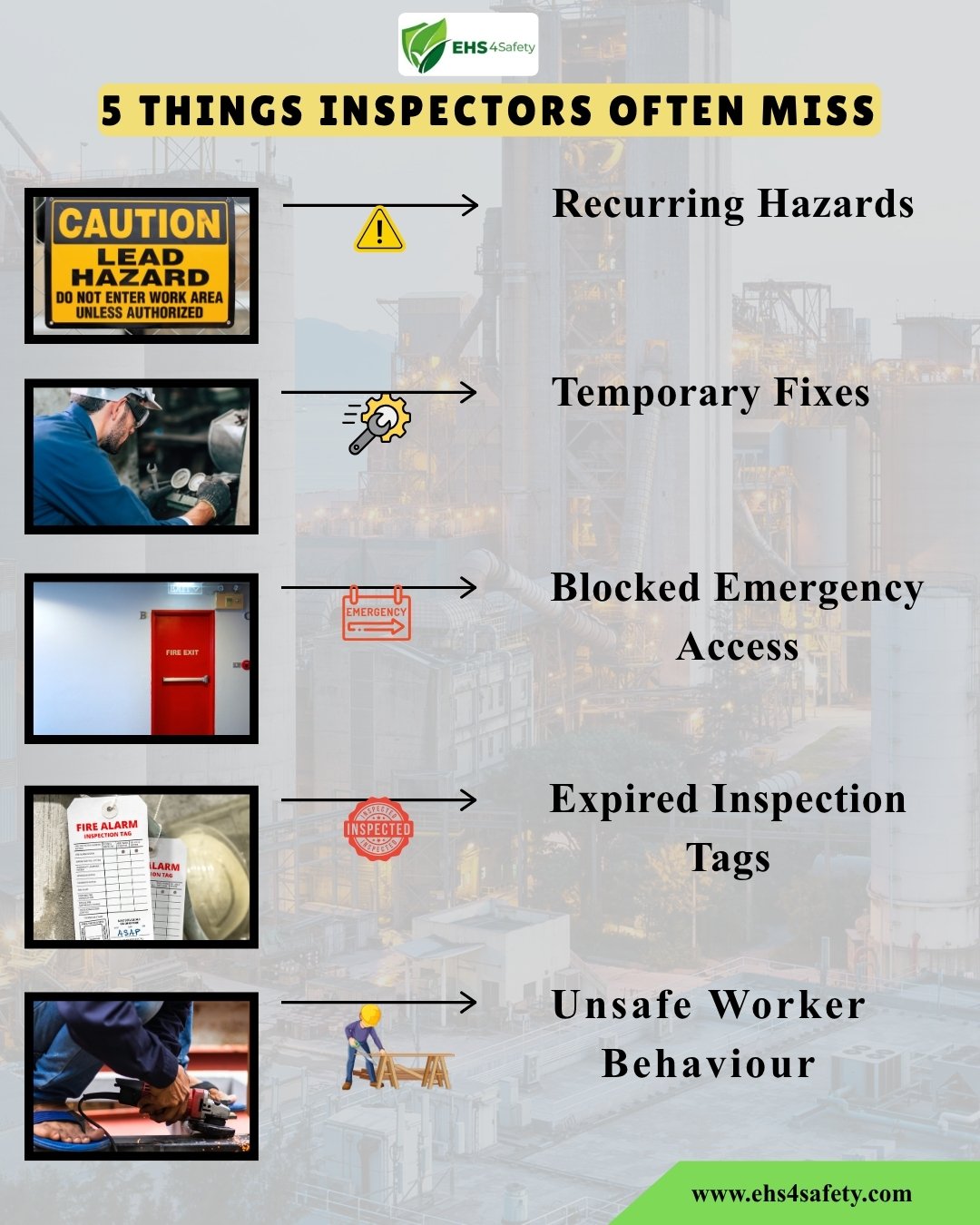 EHS inspection app